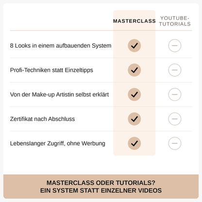 Online Make-Up Masterclass