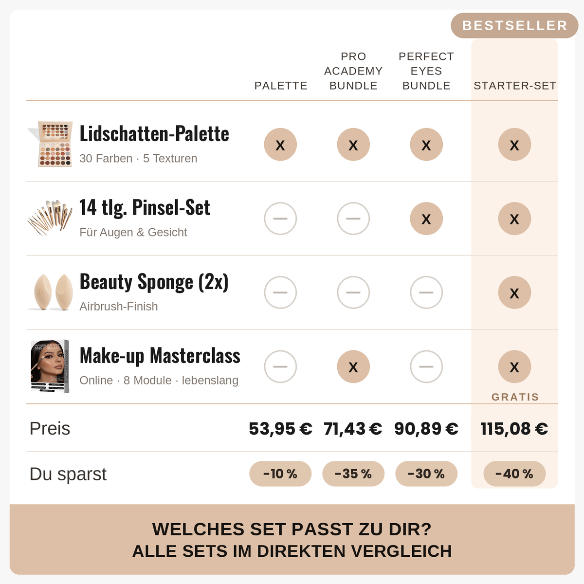 COMPLETE BEAUTY SET