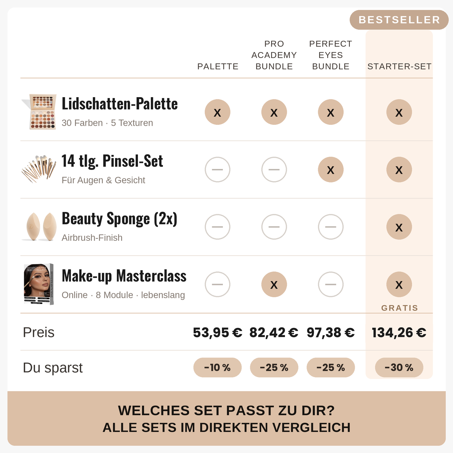 Starter-Set "NUDE DREAM"