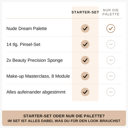 COMPLETE BEAUTY SET
